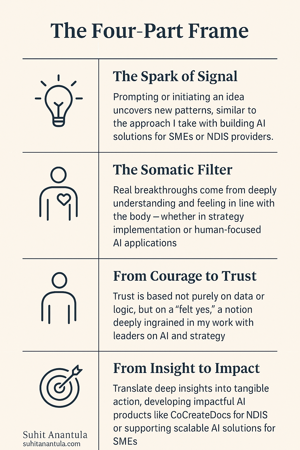 From Signal to Somatic: Trusting the Knowing in an AI World