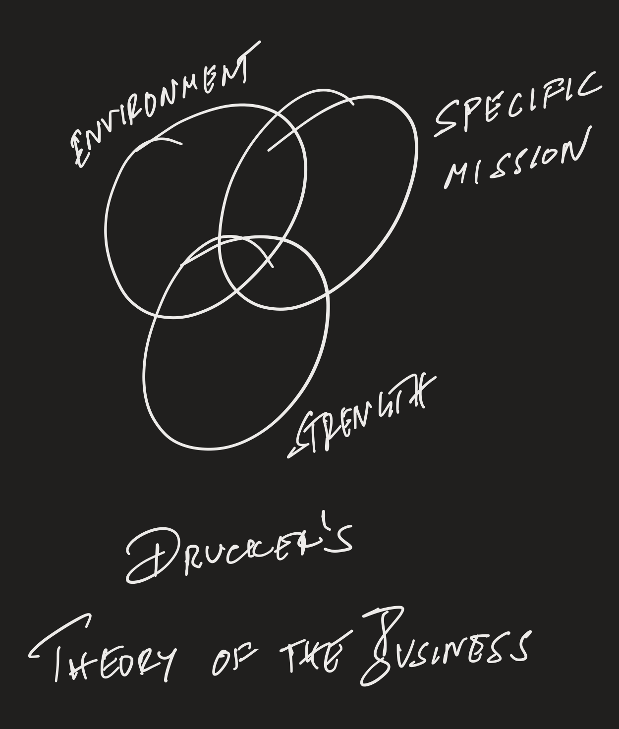 Steve Ballmer's iPhone Blunder: Why Even Good Strategies Fail When Assumptions Are Outdated