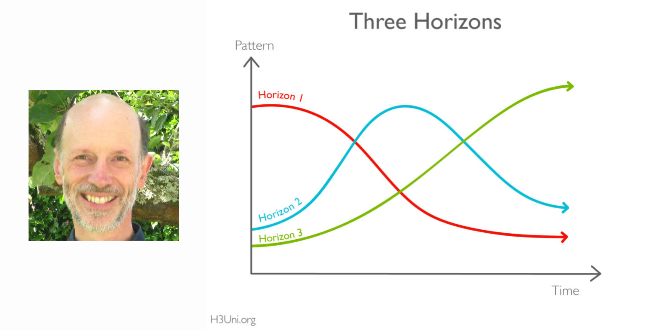 Drucker's Questions & The Three Horizons: A Framework for Strategic Transformation