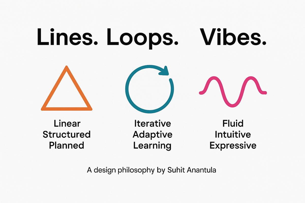 From the Helix Moment → Introducing Lines, Loops, Vibes (LLV): A New Rhythm for Work, Leadership, and Strategy in the AI Age
