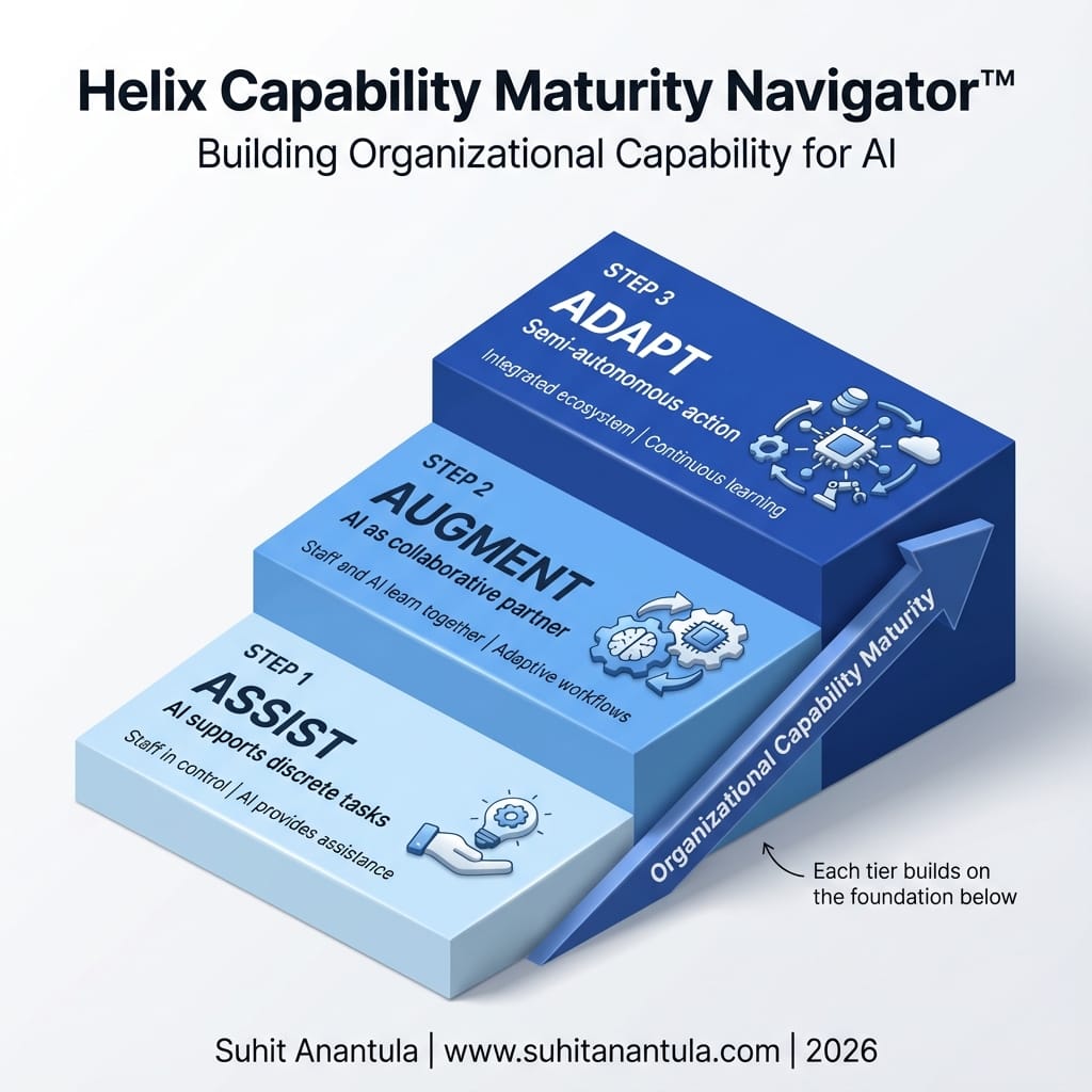 The AI Adoption Gap: Why Organisational Absorption Determines Everything