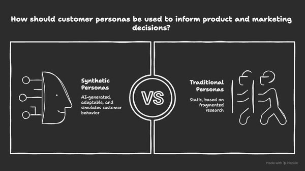From Synthetic to Strategic: Rethinking Personas in the Age of AI