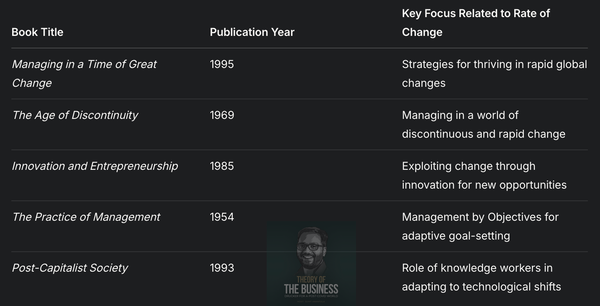 Adapting to Change: Lessons from Peter Drucker in a Technological Age