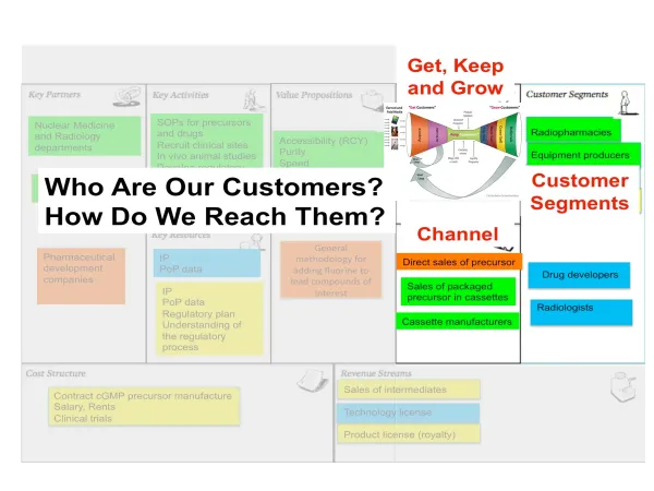 Revolutionising Customer Relationships with AI-Infused Business Models