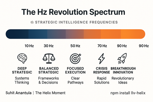 Strategic Intelligence as Code
