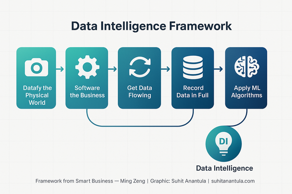 5 Moves to Build an AI-Ready Business (Before It’s Too Late)