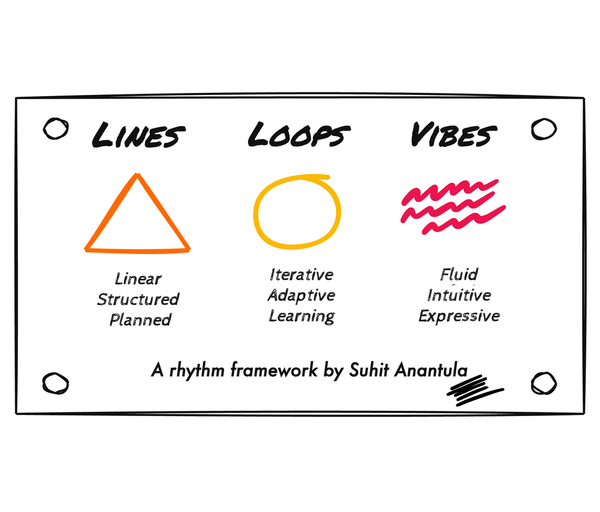 Rhythm Mismatch and the Three Domains of Strategic Knowledge (The CBA Case)