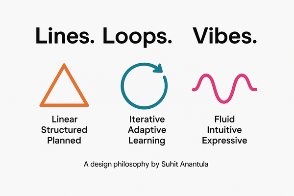 From the Helix Moment → Introducing Lines, Loops, Vibes (LLV): A New Rhythm for Work, Leadership, and Strategy in the AI Age