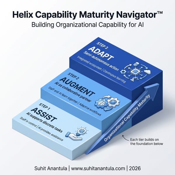 The AI Adoption Gap: Why Organisational Absorption Determines Everything